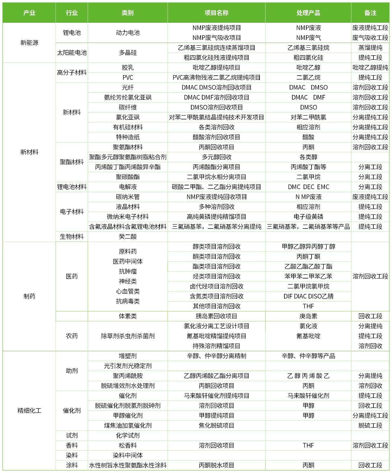 圖片轉(zhuǎn)文字-20241230164906_Sheet1.png